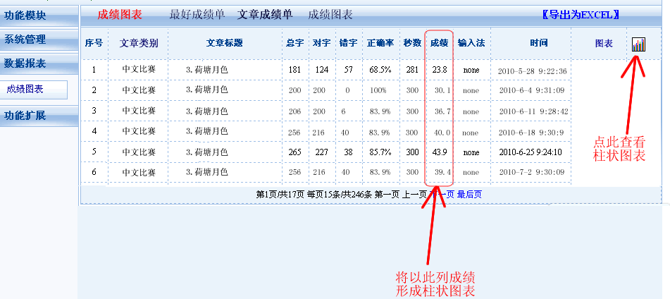 成绩图表2.gif