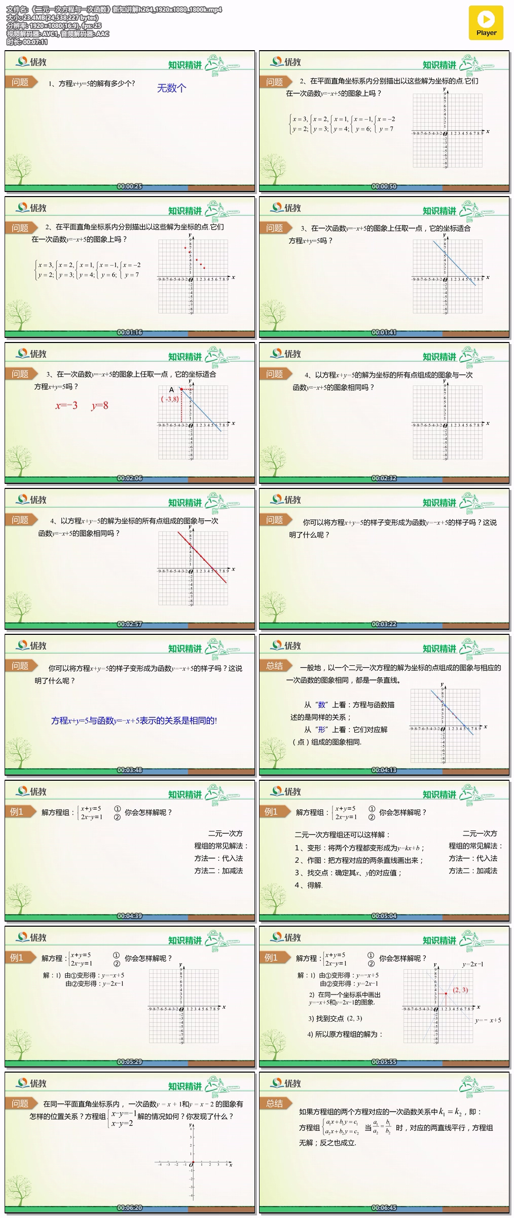 《二元一次方程与一次函数》新知讲解h264_1920x1080_1800k.mp4.jpg