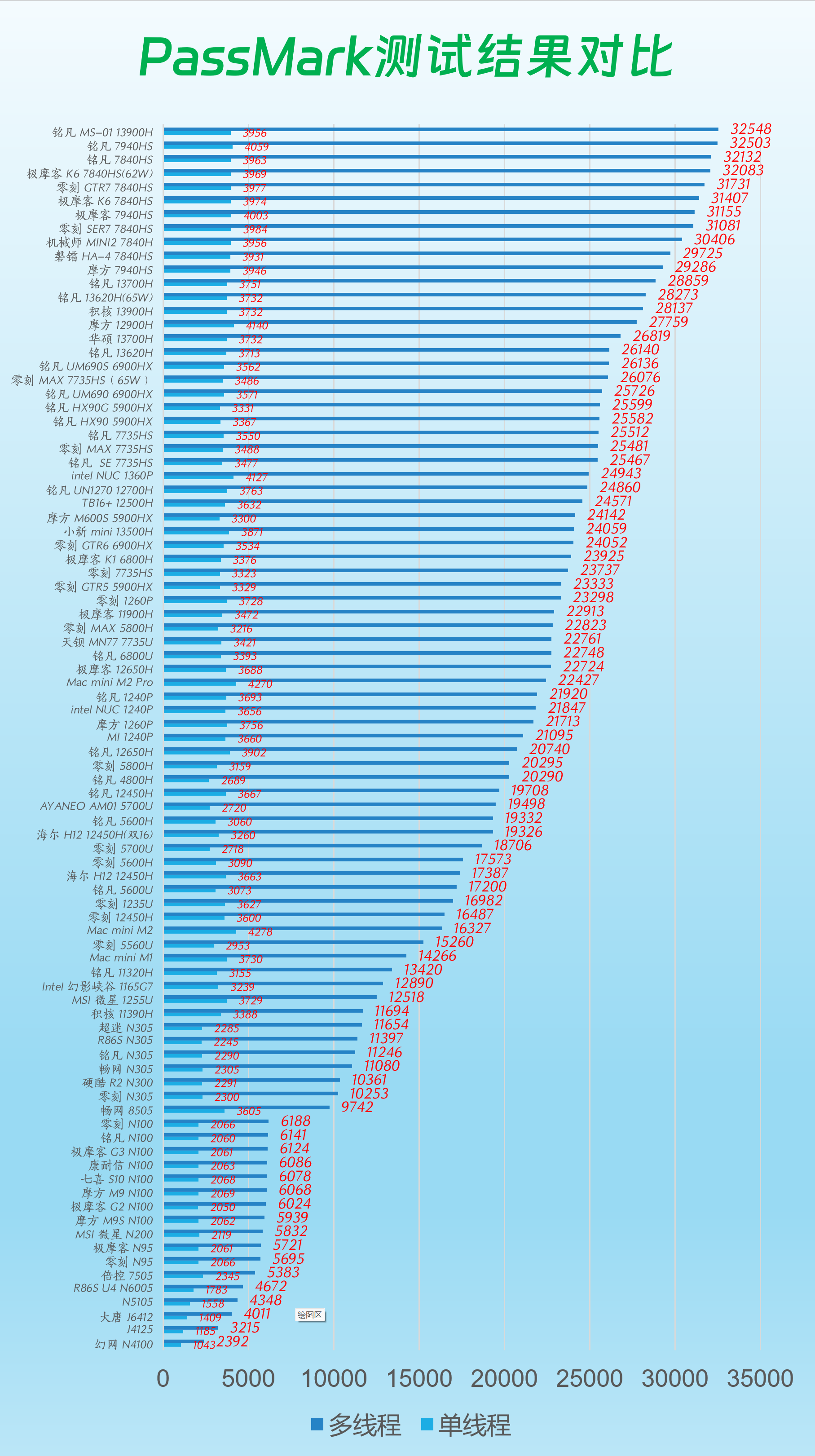 PassMark测试数据对比.png