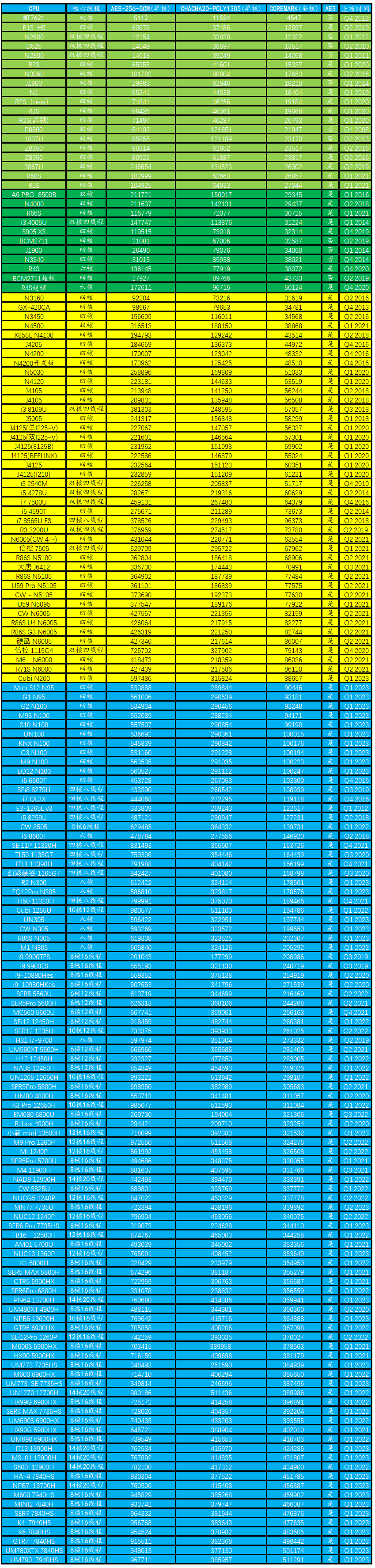 openWRT(以CoreMark排序).png
